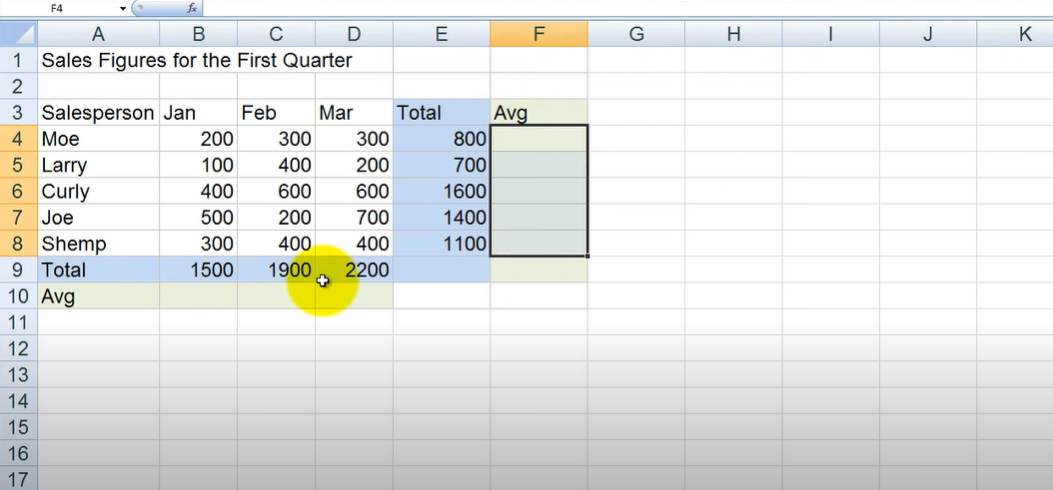 If You Are Like Me And Use Excel On A Regular Basis, Then You Have Probably Utilized The Average Function At Some Point Or Another.