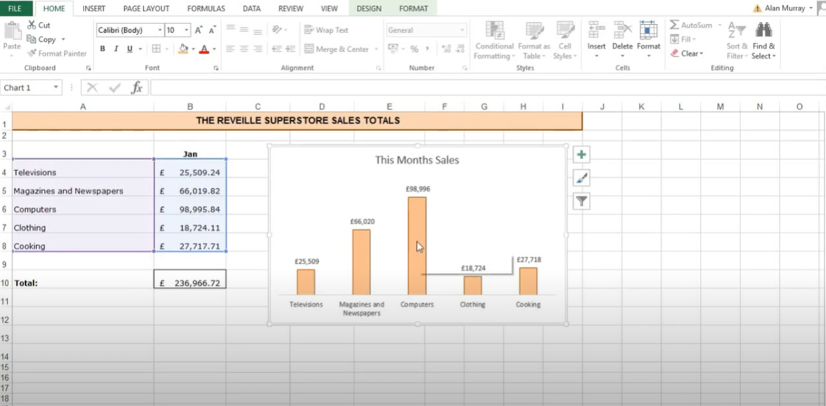 Chart Templates In Excel