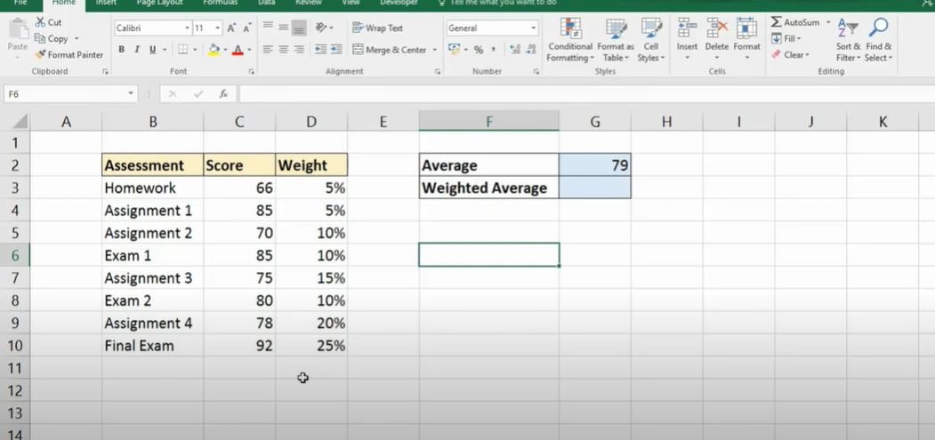 How To Use Wa? Difference Between Average And Weighted Average