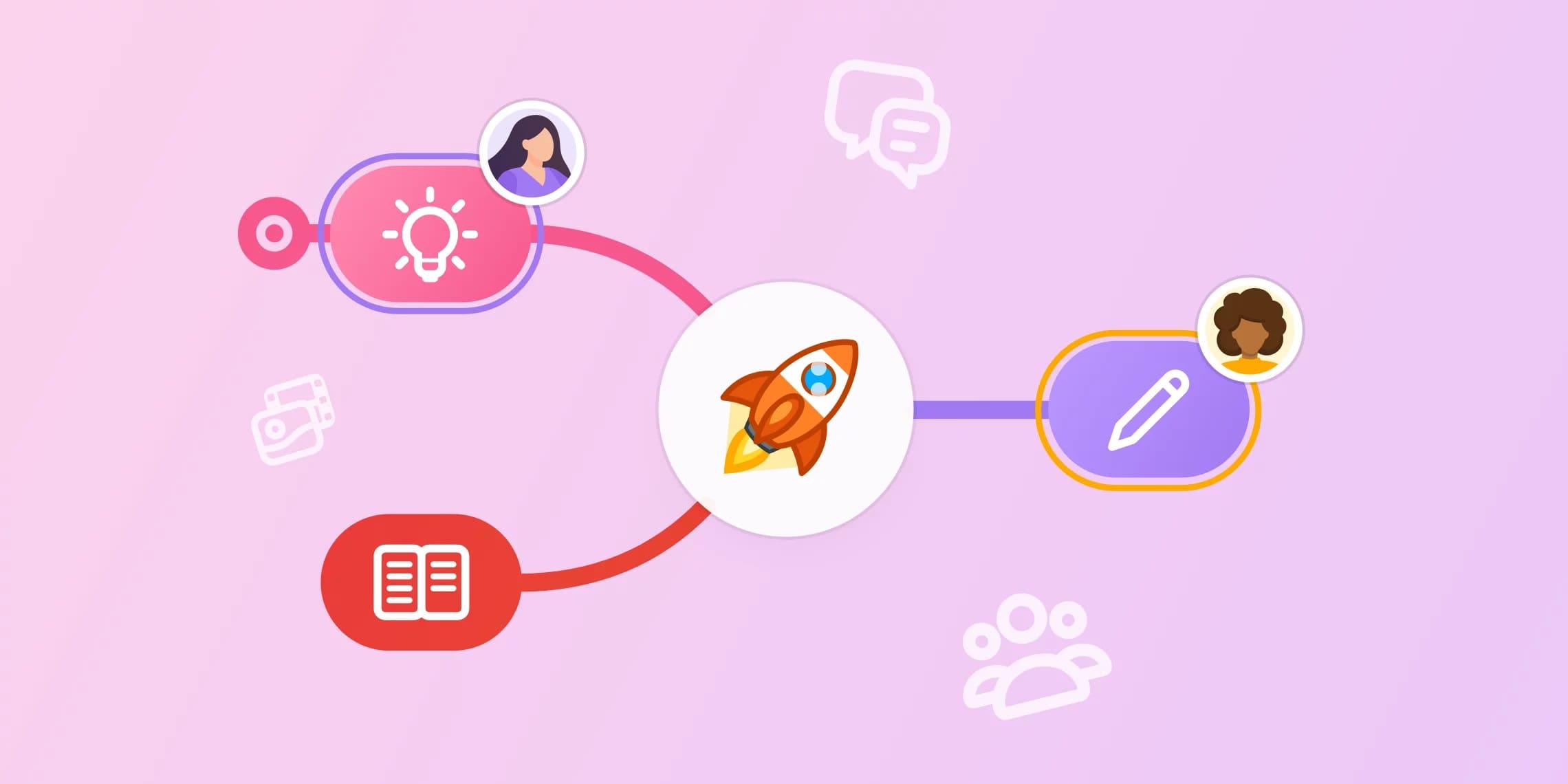 Mind Map 2-Min