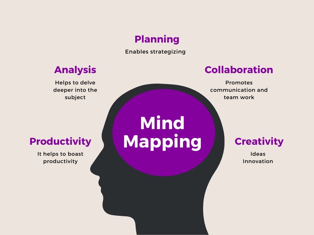 Mind Mapping-Min