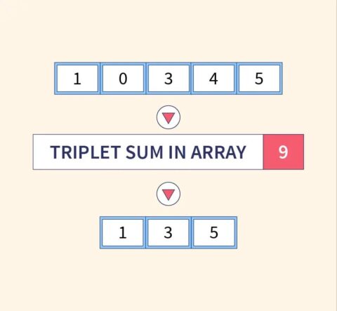 triplet-sum-in-array-thumbnail-min