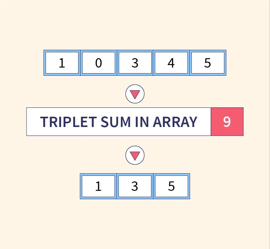 Triplet-Sum-In-Array-Thumbnail-Min