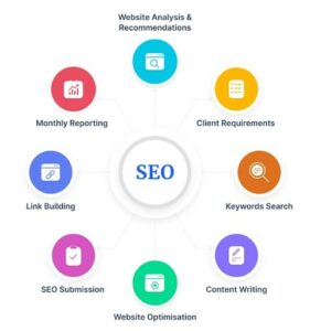 4-Lead Generation In Digital Marketing