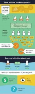 5-Lead Generation In Digital Marketing