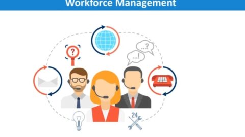 Mastering the Art of Recruiting and Managing a Hybrid Workforce in 2023-min