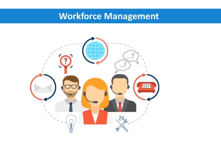 Mastering The Art Of Recruiting And Managing A Hybrid Workforce In 2023-Min