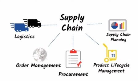 What Are The Most Common Risks In Supply Chain Management-min