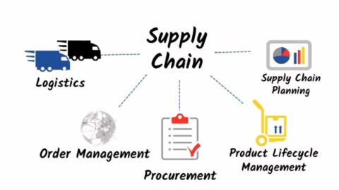 What Are The Most Common Risks In Supply Chain Management-min