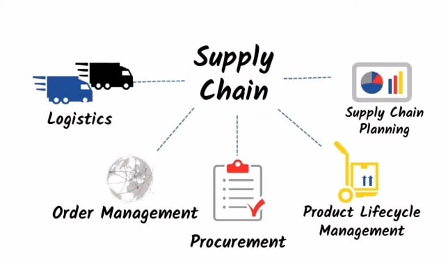 What Are The Most Common Risks In Supply Chain Management-Min