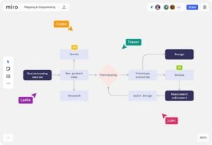 project management meetings