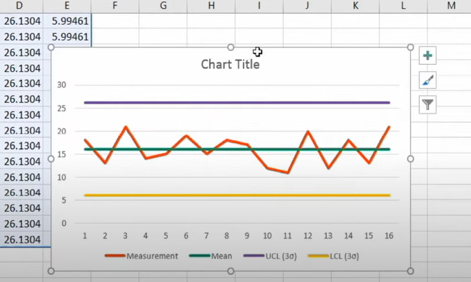 How to Control Charts in Excel