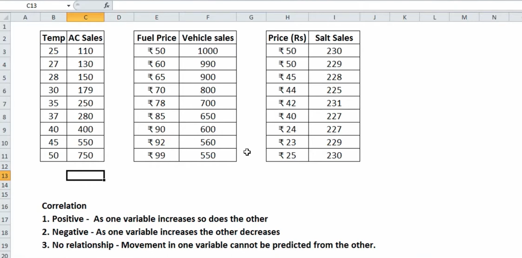 CORREL Excel Function