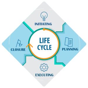 Project Life Cycle Min