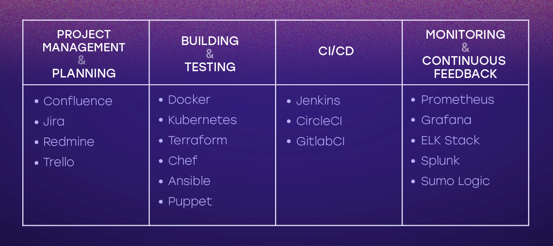 devops testing tools