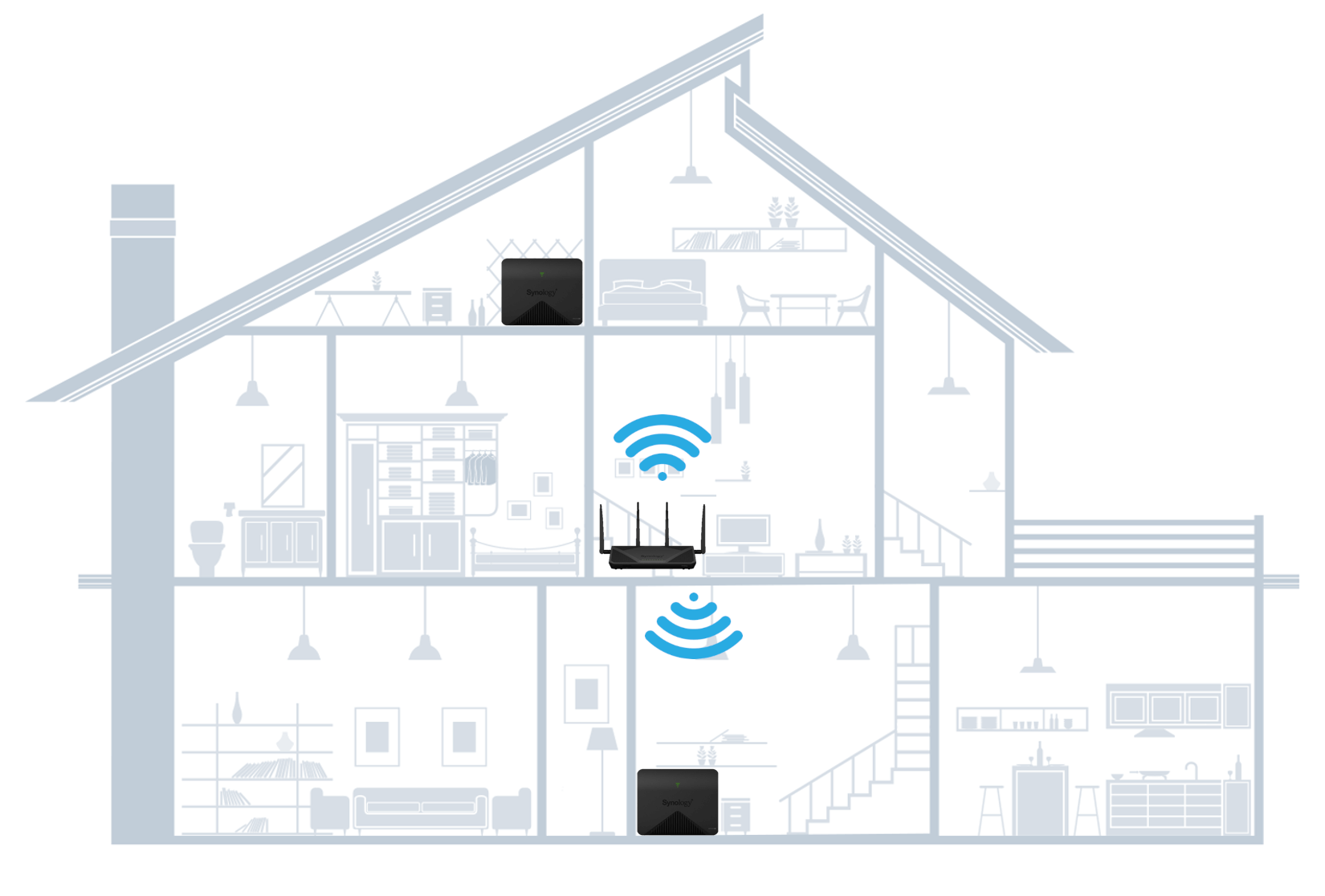 Mesh Wifi