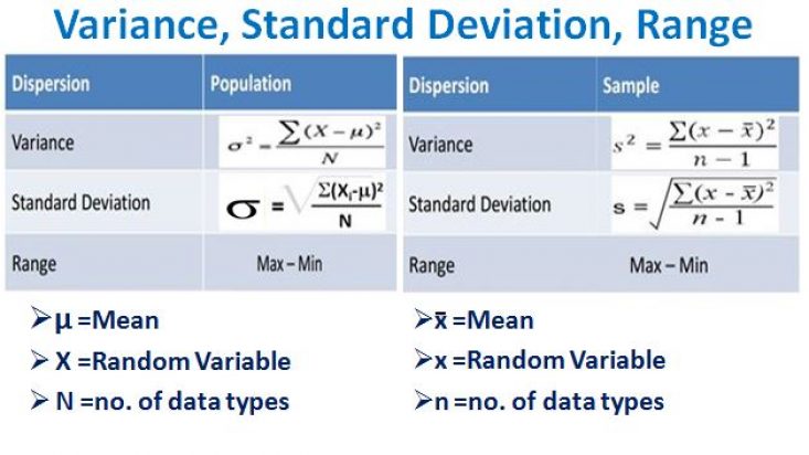 Variance And Standard Deviation