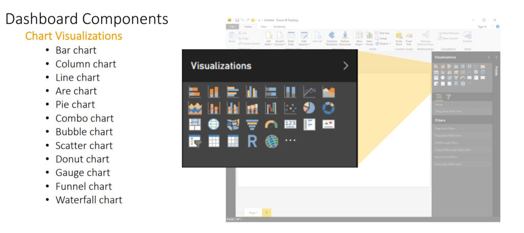 Power BI for Dashboards