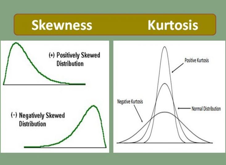 Deciphering Skewness