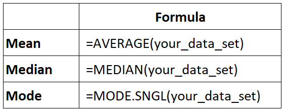 Mean, Median, Mode