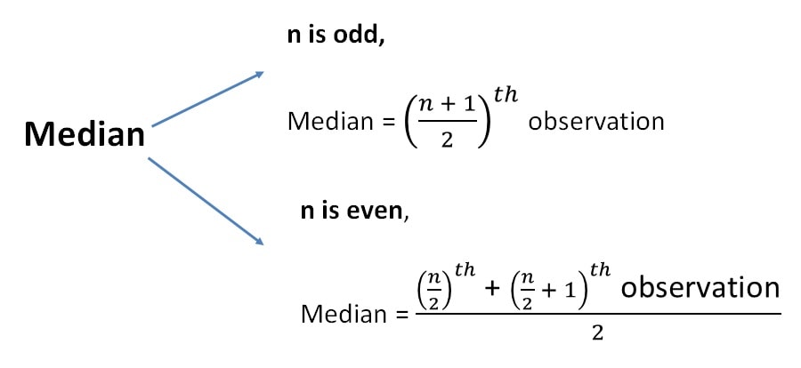 Mean, Median, Mode