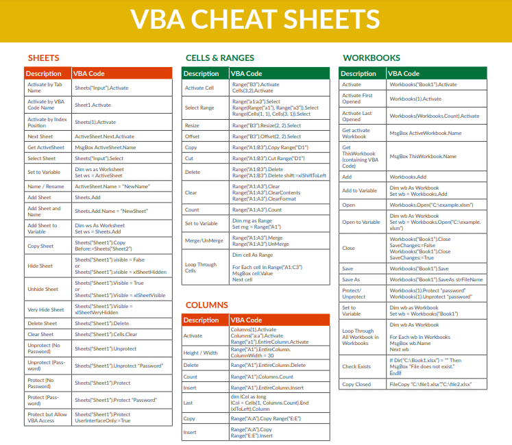 Excel VBA Cheat Sheet