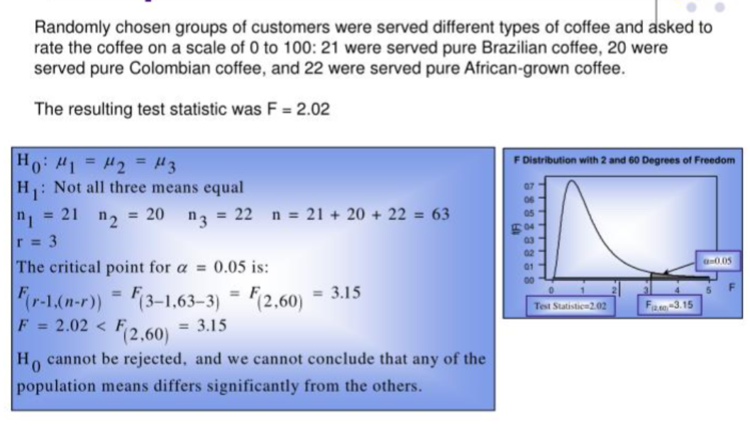 Anova And Manova Examples