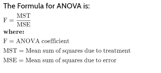 Anova Formula