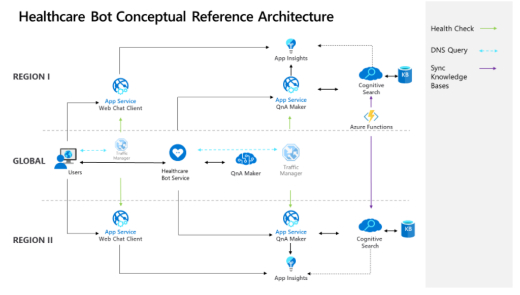 Setup Azure Health Bot