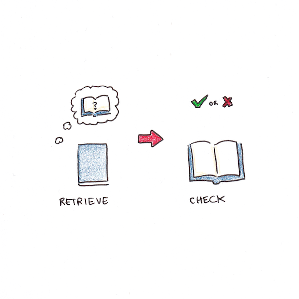 How To Make Studying Interesting