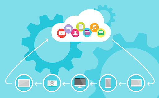 Cloud Migration