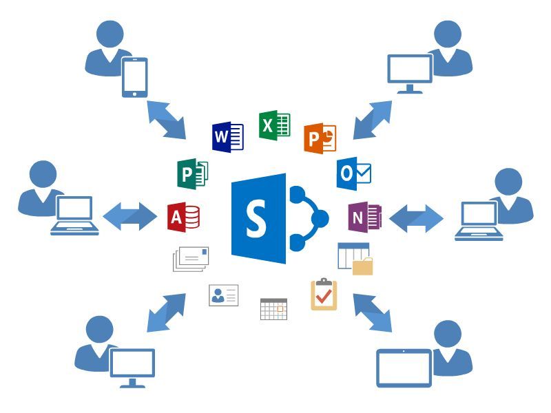 Using Sharepoint