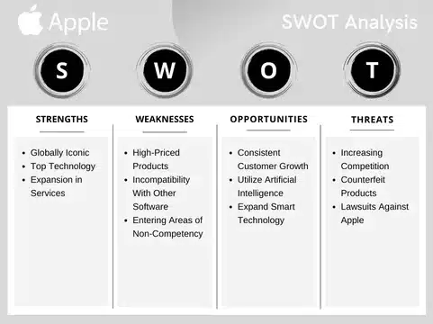 Example of Apple's SWOT