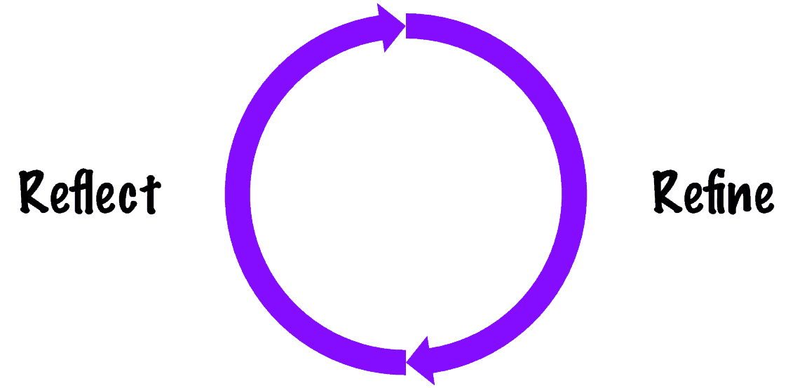 Enhancing Productivity And Efficiency