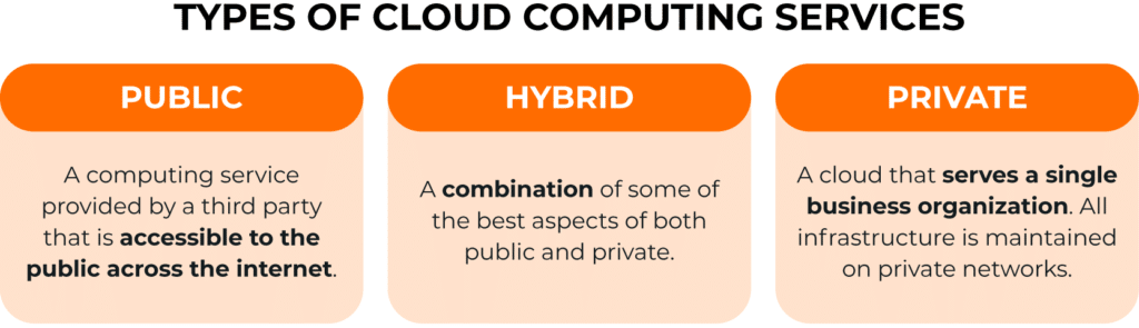 Types-of-Cloud-Services