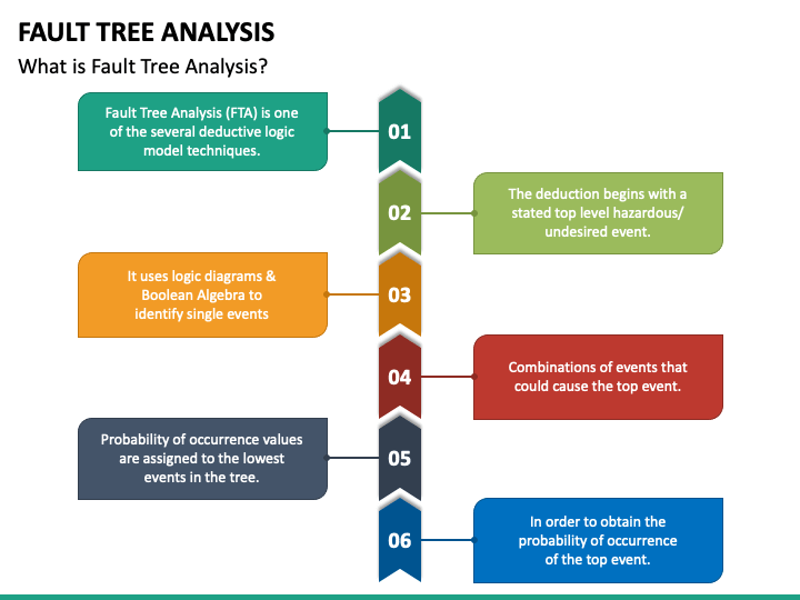 fault-tree-analysis-mc-slide1