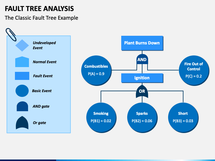 fault-tree-analysis