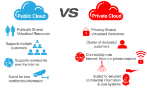 Personal Cloud Computing