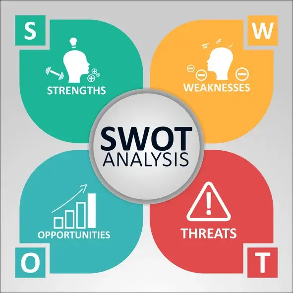 swot analysis