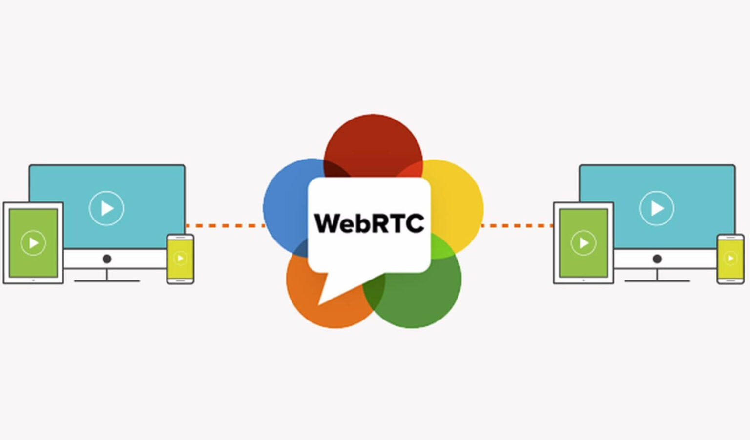 Exploring the Potential of WebRTC for Businesses