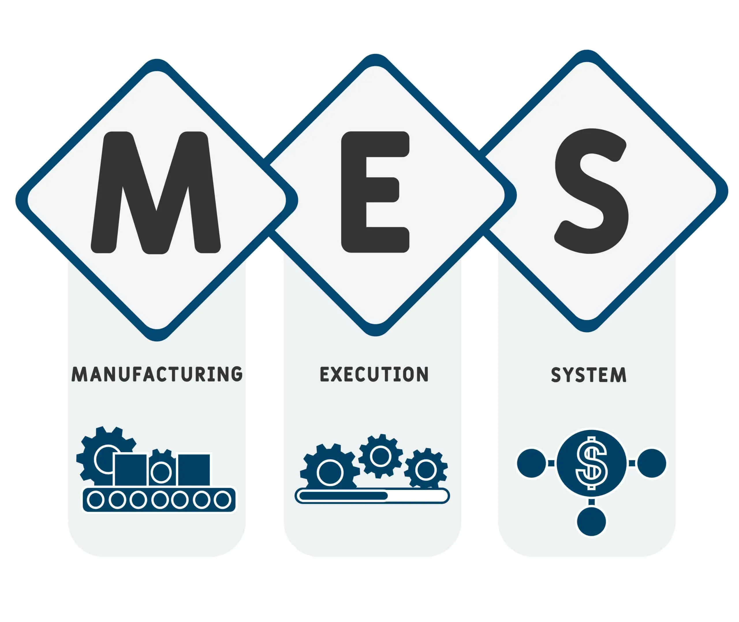 Manufacturing Execution Systems