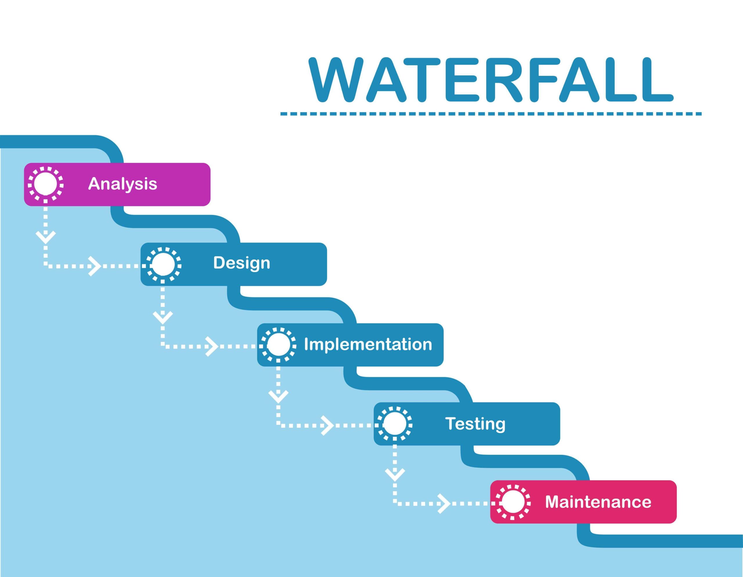 Waterfall Project Management
