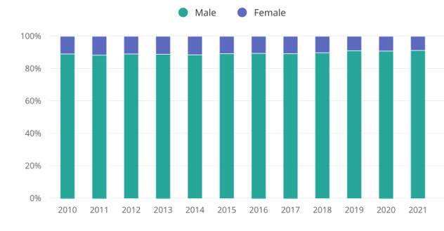 Demographic Trends And The Forex Market-Min