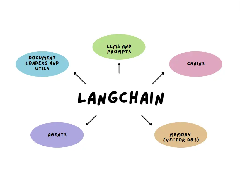 langchain