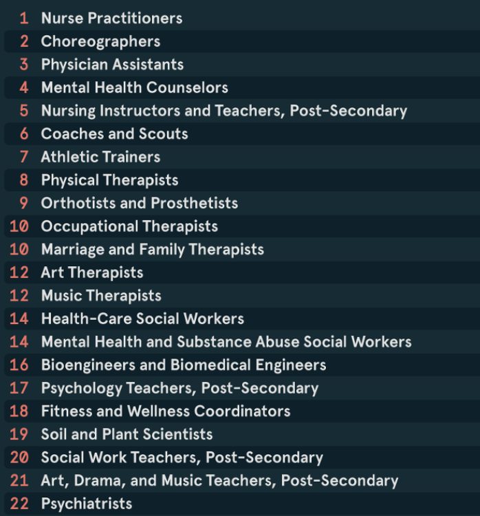Ai Proof Job List