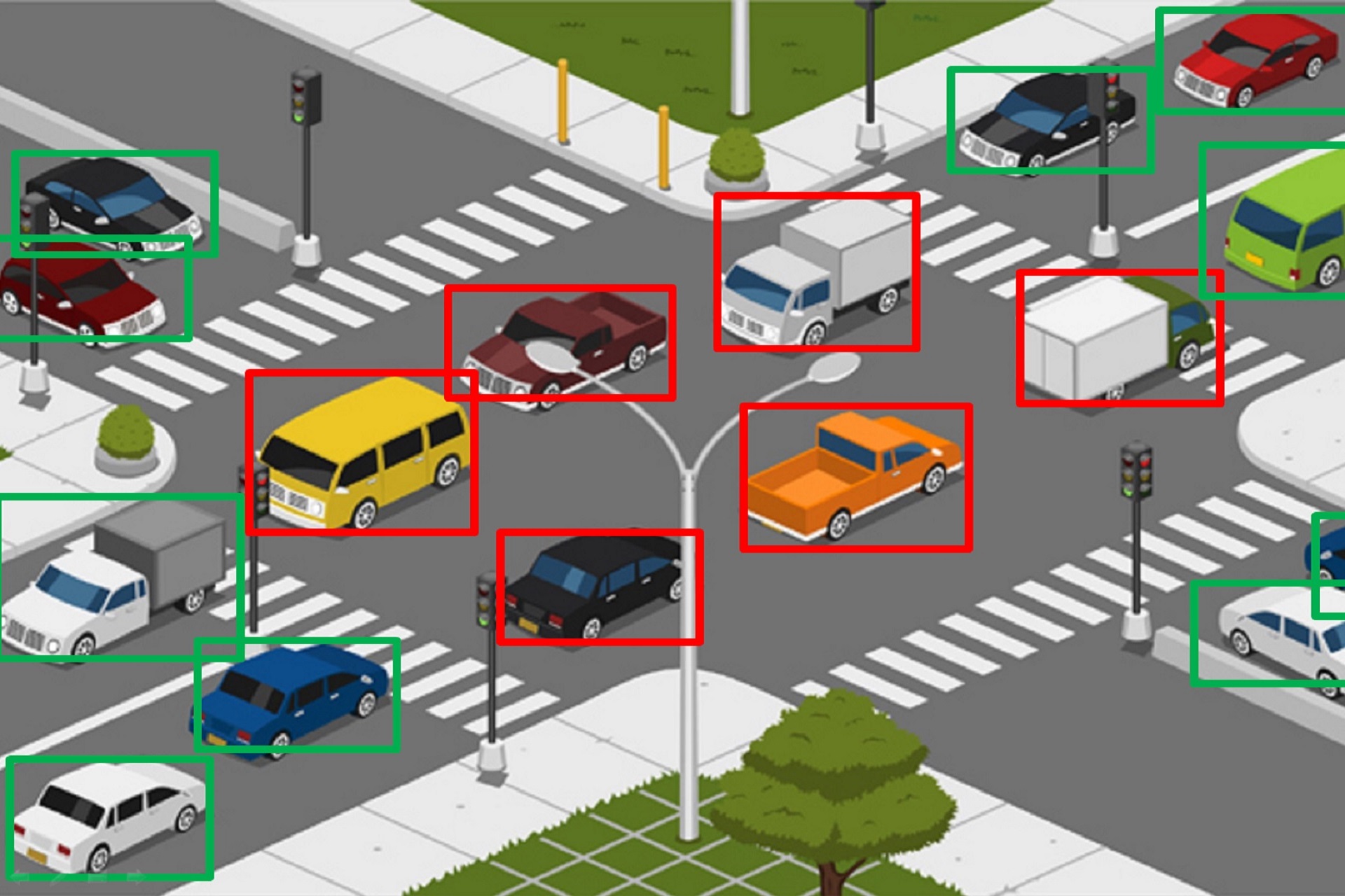 Automated Traffic Management