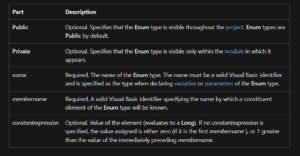 Enum Syntax
