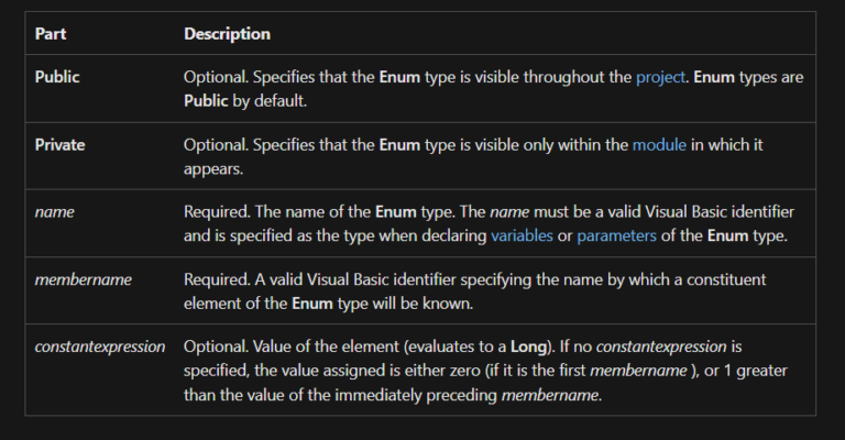 VBA Enum in Excel: What is an enum in Excel VBA?