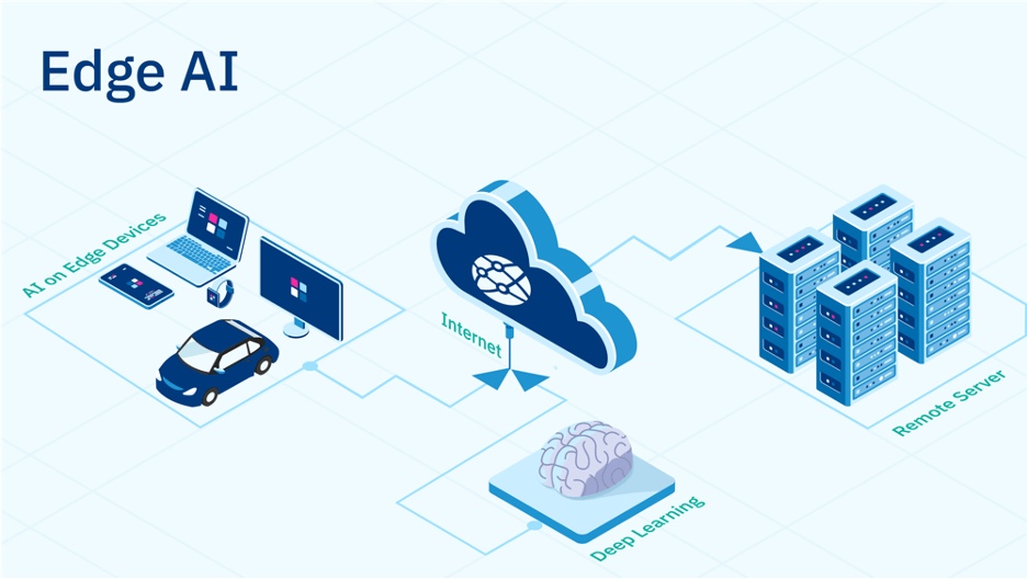 Edge Ai Container Security To Spatial Computing