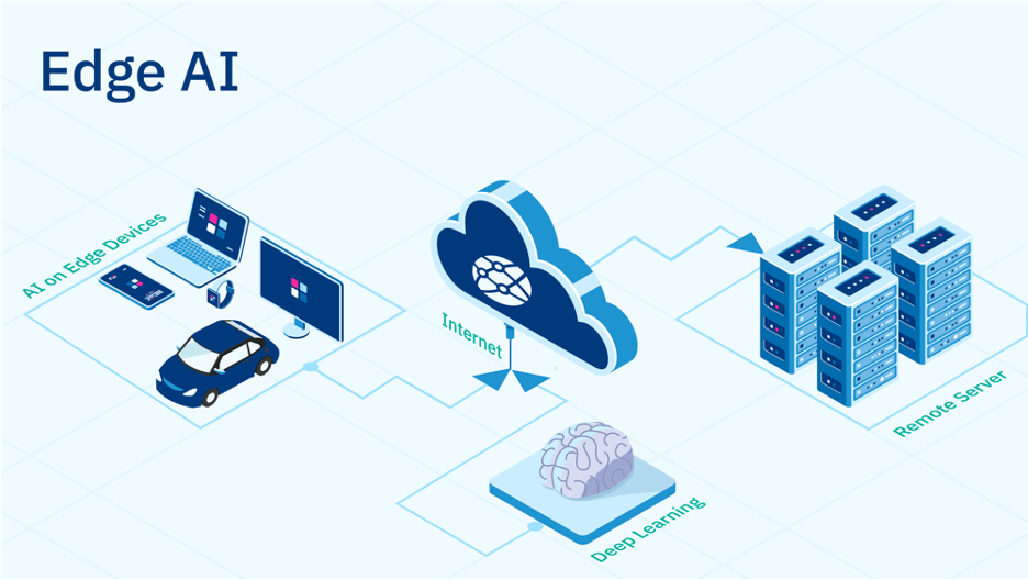 Edge AI Container Security to Spatial Computing